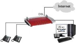 Anschaltskizze Talkmaster-Zentrale - Fritzbox 7390